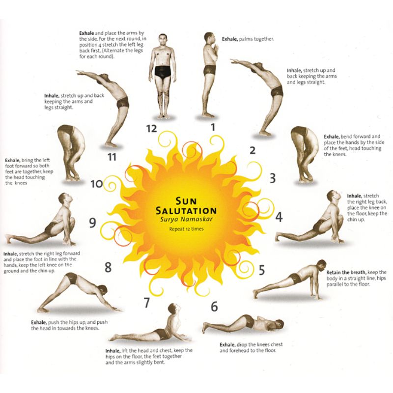 Sandesha-SuryaNamaskar